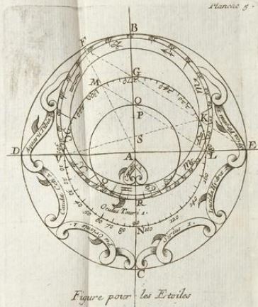 bion-astrolabe